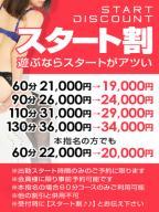 スタート割